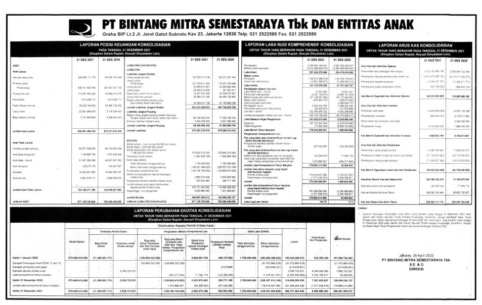 Laporan Keuangan Bintang Mitra Semestaraya Tbk (BMSR) Q4 2021 ...